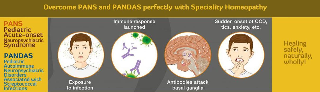 Child Behavioral Disorder